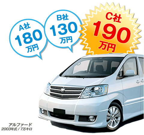 車査定の見積もりナビ